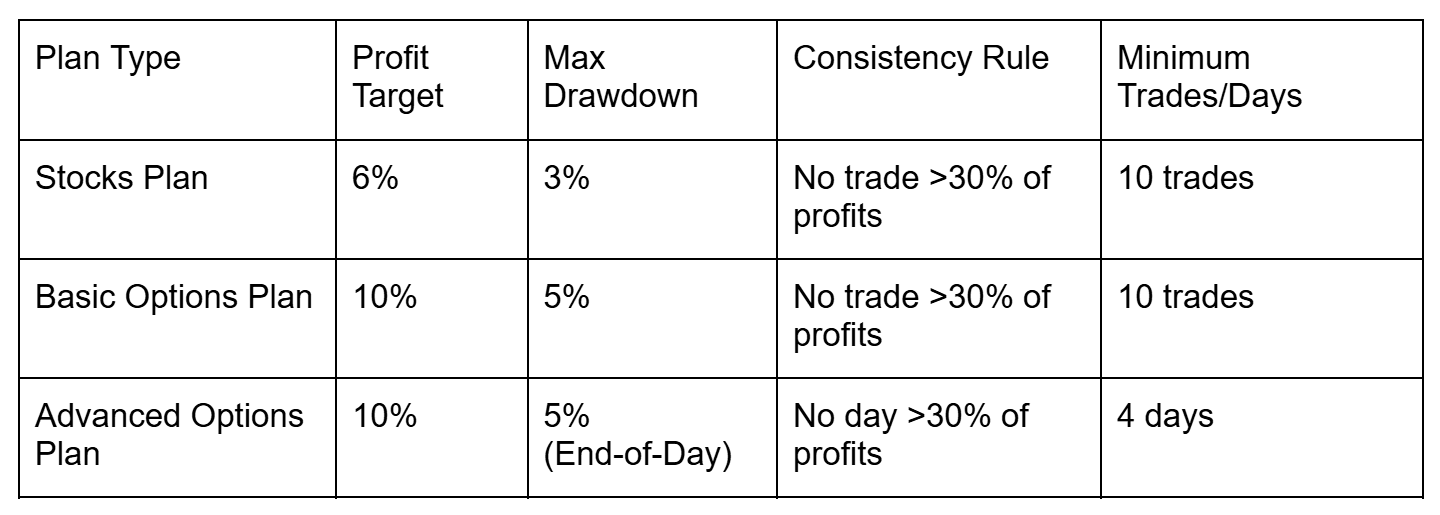 How Evaluation-Based Prop Firms Work Vanquish Trader